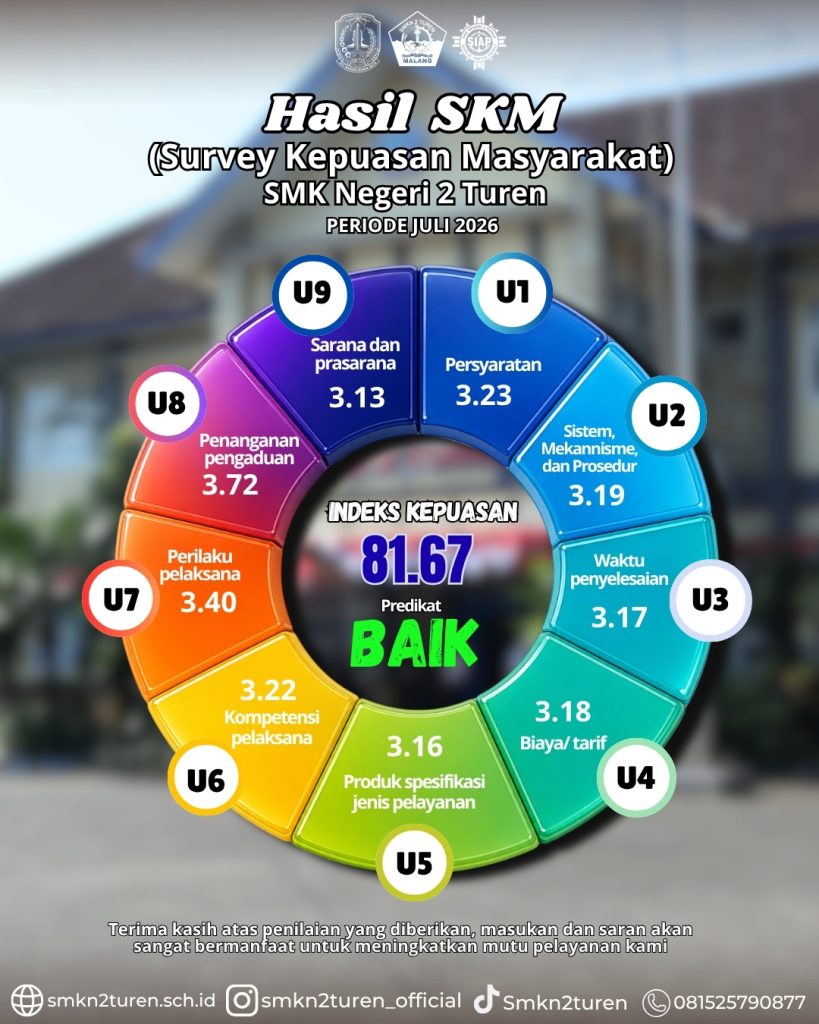 Hasil Survey Kepuasan Masyarakat Juli 2026