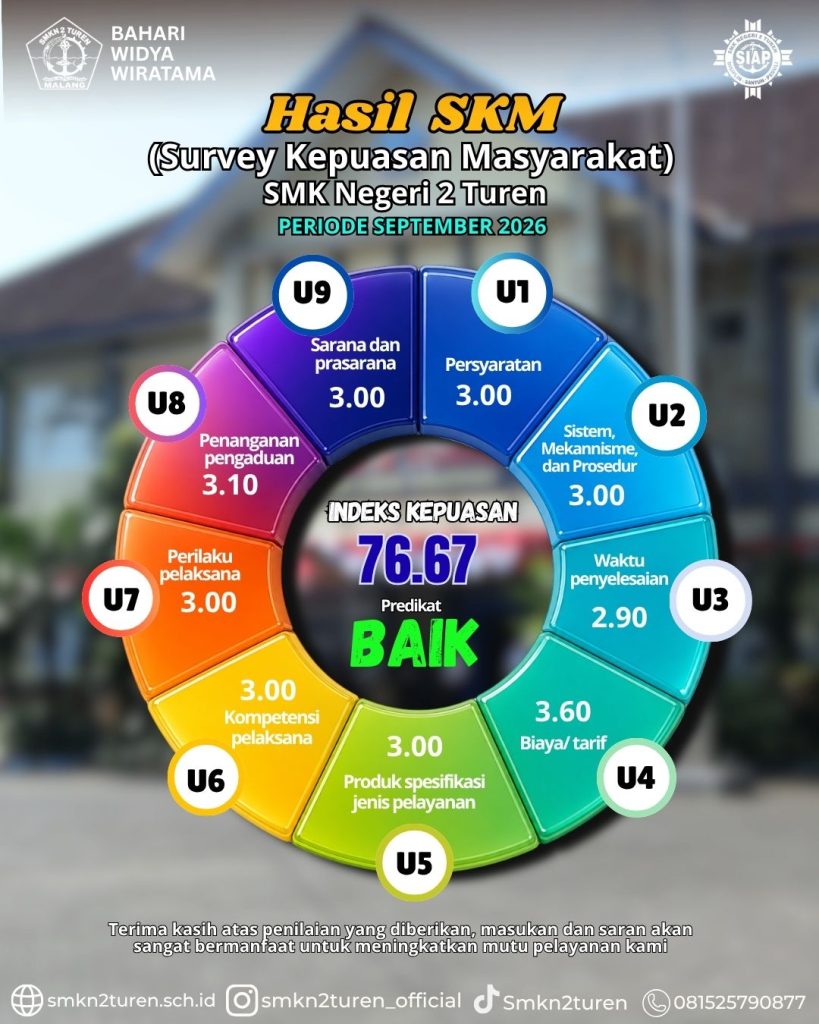 Hasil Survey Kepuasan Masyarakat September 2026